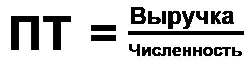 Факторы роста производительности труда