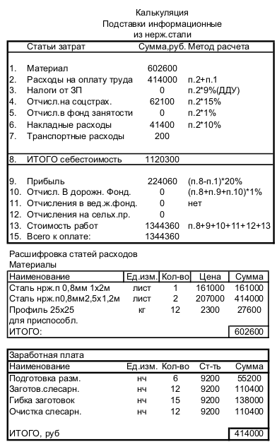 Калькуляция себестоимости продукции