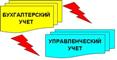 Отличие управленческого учета от бухгалтерского.